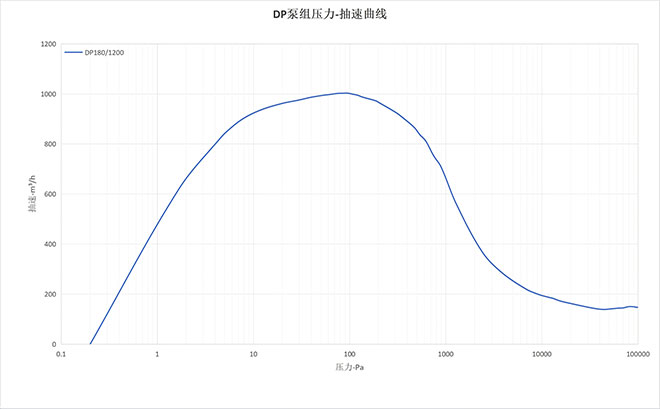 DP180/1200