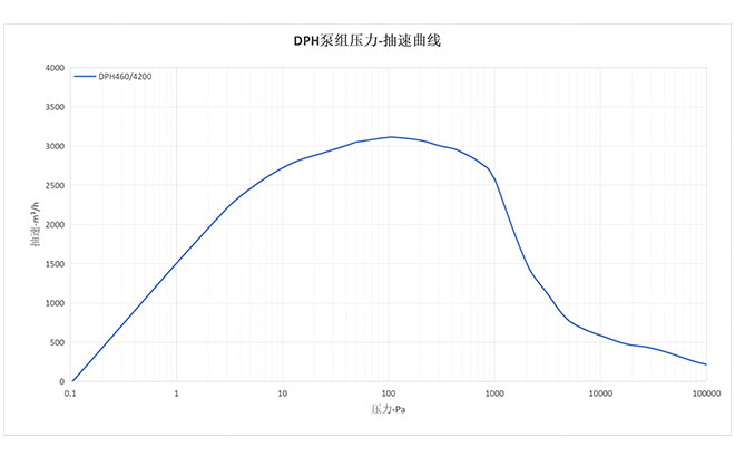 DPH460/4200